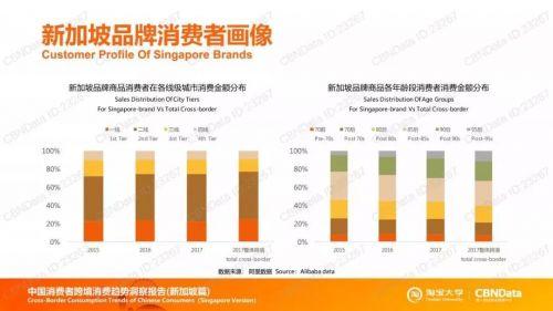 阿里数据揭秘：7.6万亿中的跨境消费新趋势