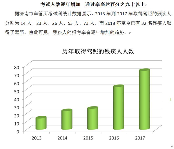 济南这条公路即将通车！沿途有山有水还有玫瑰花