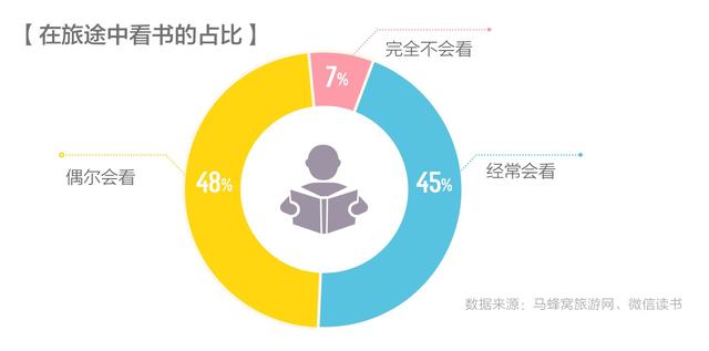 马蜂窝发布《旅途中APP使用行为分析报告》