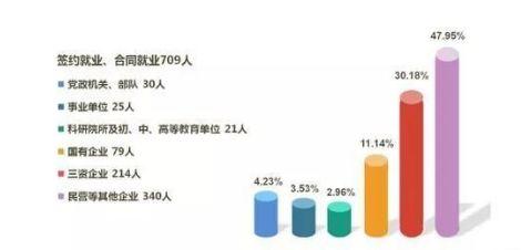 「荐读」高校又开“孤独专业”，只有11名学生