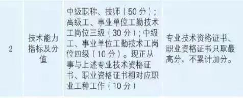 国家出台新政策，正式给考证党送钱、送户口了！