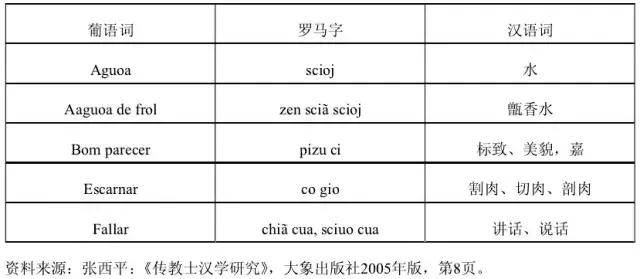 古代没有汉语拼音，那我们是怎么学汉字的呢？