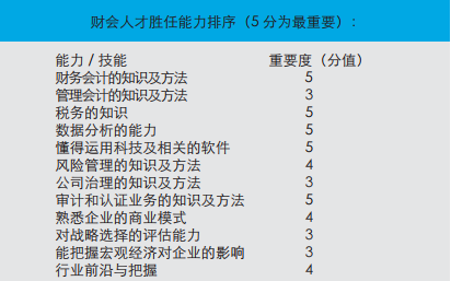 “一带一路”沿线14国家：财会人才现状报告