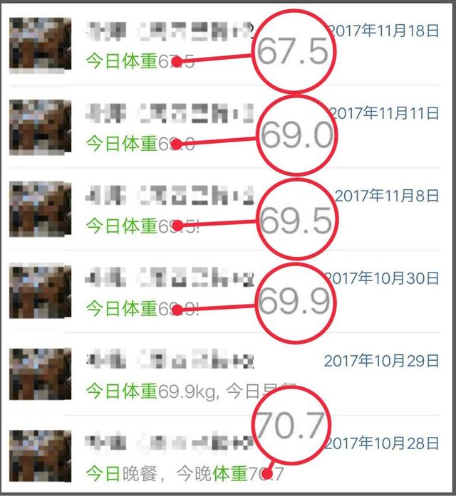 逆袭！3位妹纸的4周减肥经历，大冬天的没挨饿居然平均瘦了14斤！都是因为在纽村热卖的TA……