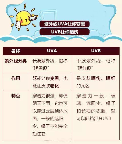 新加坡未来两周高温！赤道专属防晒你值得拥有！