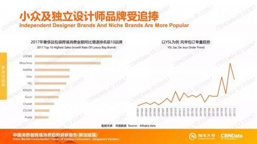 阿里数据揭秘：7.6万亿中的跨境消费新趋势