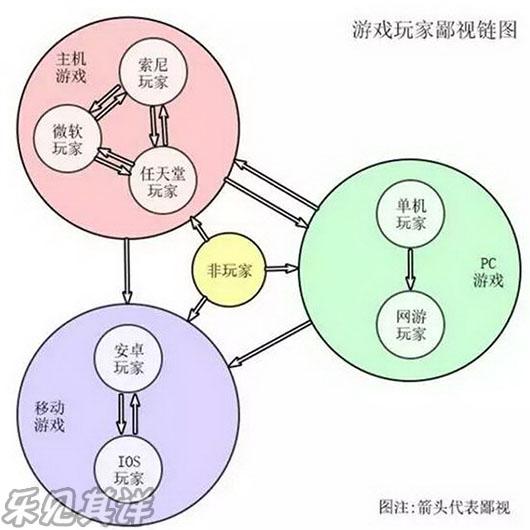 活在这个世界上，无处不被鄙视，心塞，巨塞！