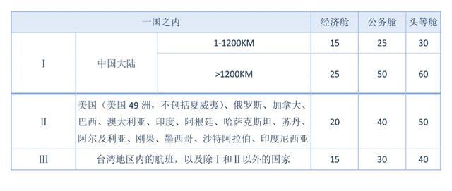 教你如何用50块优雅地坐飞机