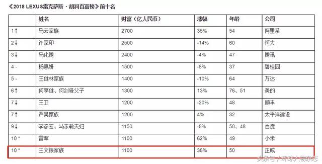 从10元到1100亿，这个农家孩子全世界圈地买矿，成了最隐秘富豪