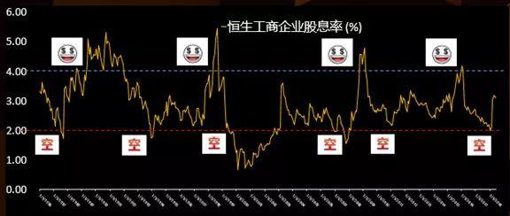 绝对回报投资的理念与实践