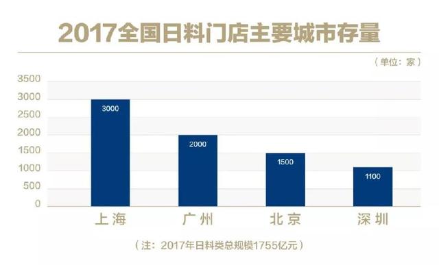 10平米日式小吃店单日高达1.6万，还要开百城千店……