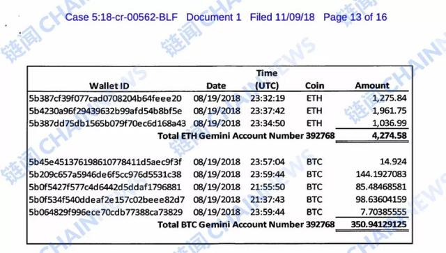 一个华裔「ICO 专家」落网之路