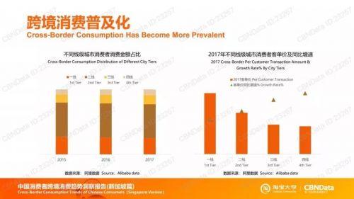 阿里数据揭秘：7.6万亿中的跨境消费新趋势