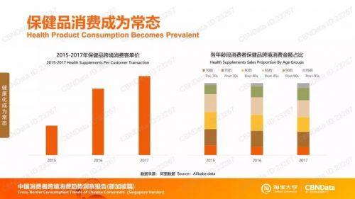 阿里数据揭秘：7.6万亿中的跨境消费新趋势