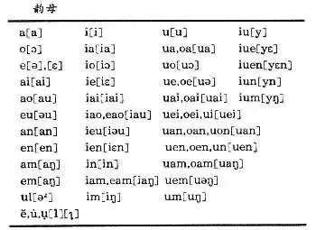 古代没有汉语拼音，那我们是怎么学汉字的呢？