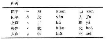 古代没有汉语拼音，那我们是怎么学汉字的呢？