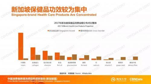 阿里数据揭秘：7.6万亿中的跨境消费新趋势