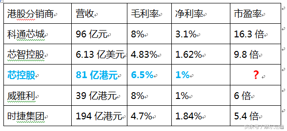 抱住模拟芯片之王TI51亿粗大腿，如今抛弃新加坡股市投奔中国！