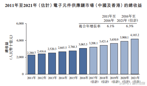 抱住模拟芯片之王TI51亿粗大腿，如今抛弃新加坡股市投奔中国！