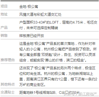 759套“双钥匙”，不到百万，双份收租，距地铁口才20米！