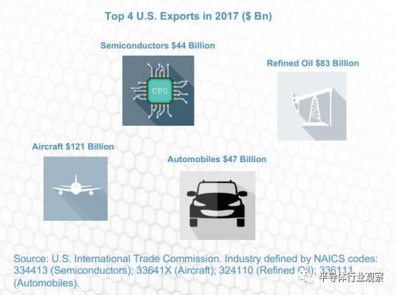 一组数据看清美国半导体的真正实力