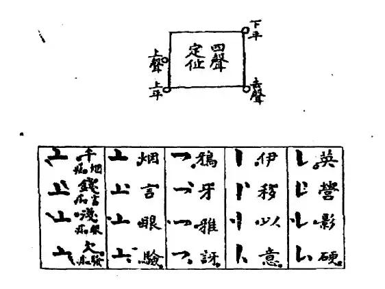 古代没有汉语拼音，那我们是怎么学汉字的呢？