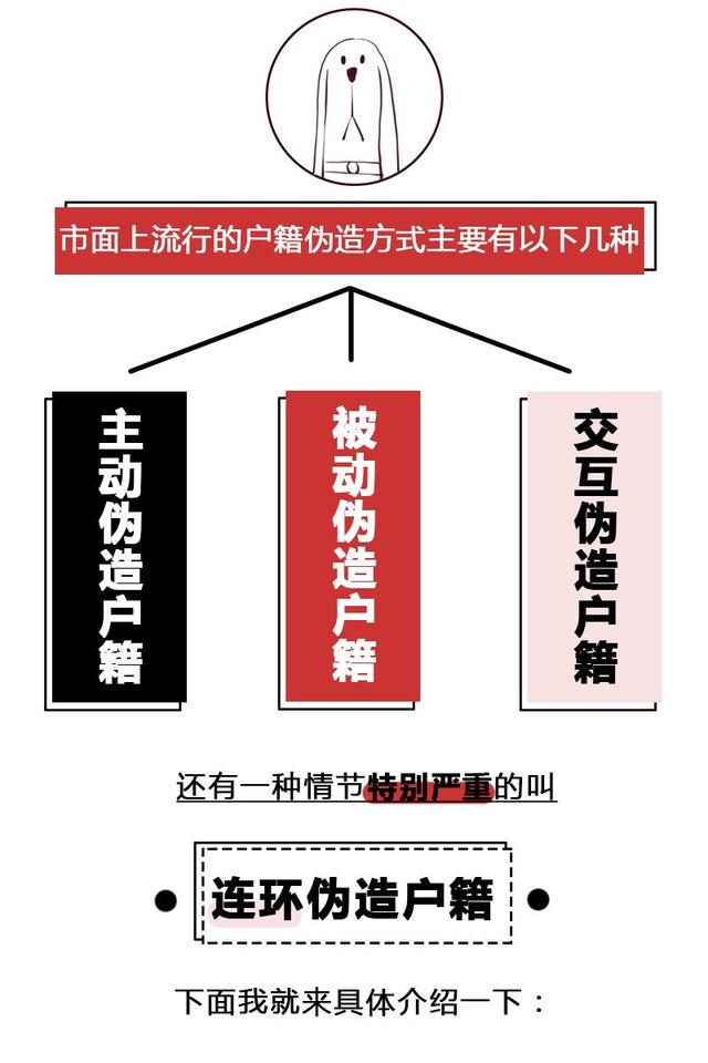 哈尔滨烤冷面、印度神油…你被伪造户籍的特产骗过吗