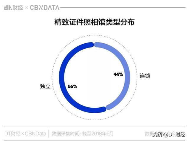 花上百元拍证件照，精致照相馆让你的“面子”更好看？