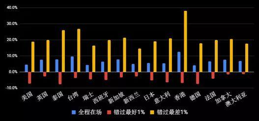 绝对回报投资的理念与实践