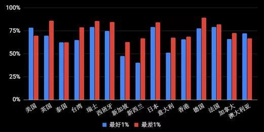 绝对回报投资的理念与实践