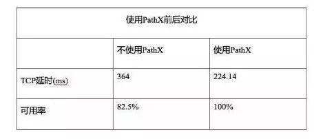 那么多客户拓展海外业务时选择它，有什么过人之处？