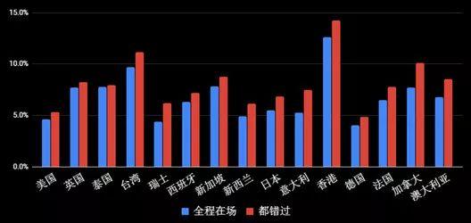 绝对回报投资的理念与实践