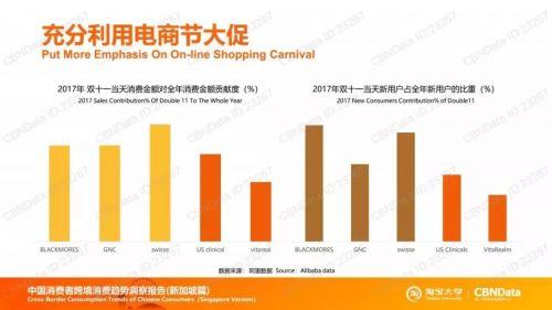 阿里数据揭秘：7.6万亿中的跨境消费新趋势