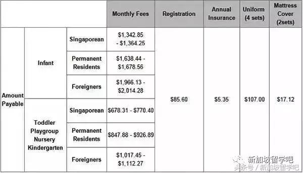 「Singapore」新加坡选园要点与公立幼儿园篇