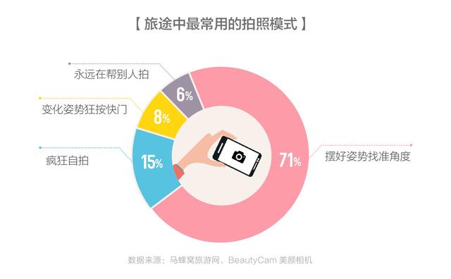 马蜂窝发布《旅途中APP使用行为分析报告》