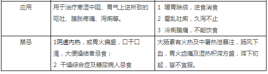 它俩名字都带“豆蔻”，功效却大不一样！