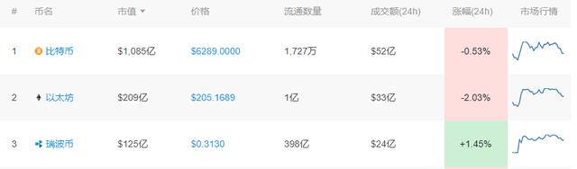 9月19日小葱晚报｜新加坡共识大会正式开始；信通院发布《区块链安全白皮书》