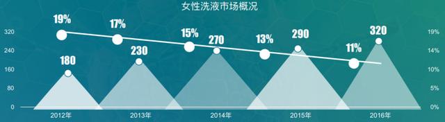 36氪首发｜研发女性性病预防净菌凝胶，「统益生技」获800万元种子轮融资