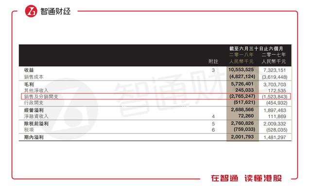 安踏（02020）搭台FILA“唱戏”，“观众”为何要跑？