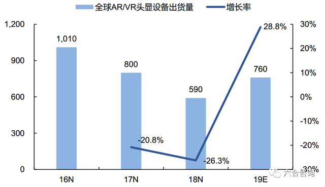 Facebook构建多维度社交产品矩阵，开源AI硬件打造产业基础设施