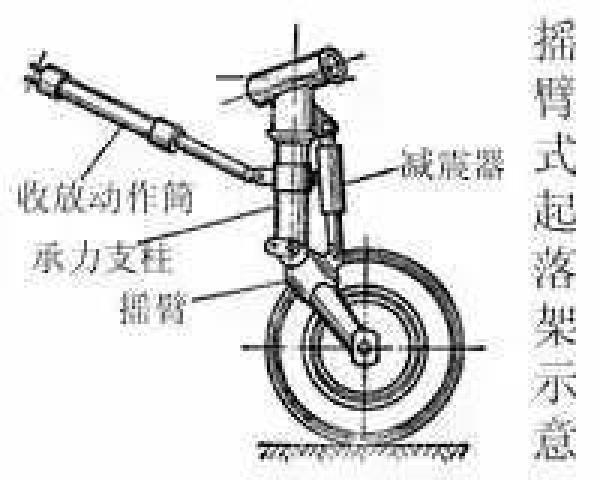 全球客机的“机大腿”，你脑补到了什么？来看看它的作用