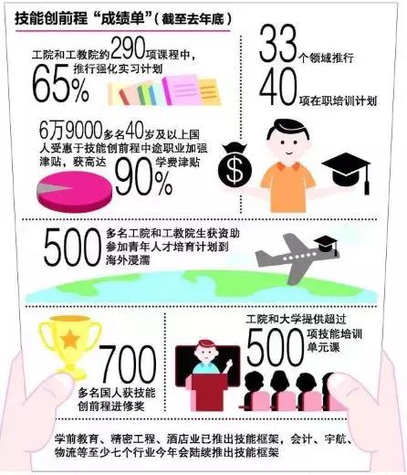 新加坡每个公民买房生娃学费花26万新币，政府会补贴23万！！！