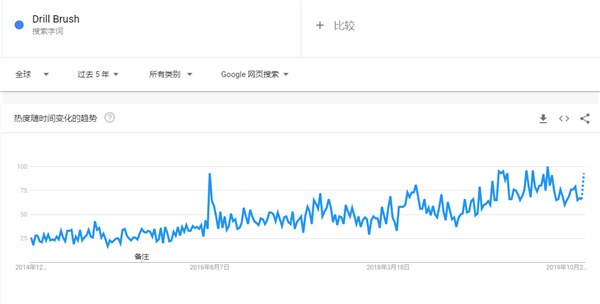 2020年出口电商选品超全攻略，35个品类、90款趋势产品（25-51）