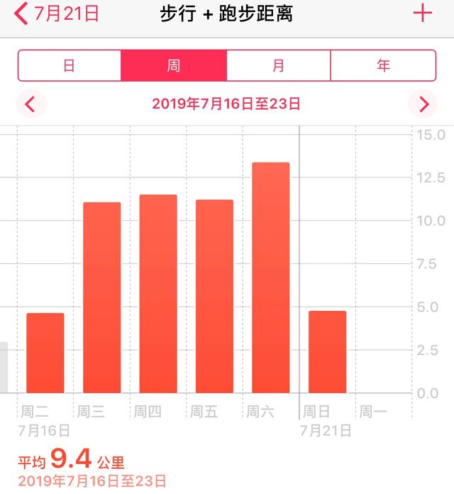 直播中……新加坡亲子游之最新樟宜机场购物攻略D6