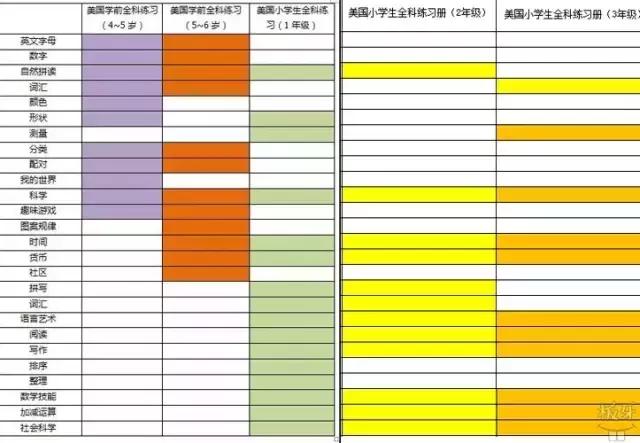 担心孩子暑假成绩滑坡？get到这些教辅书，孩子收获满满