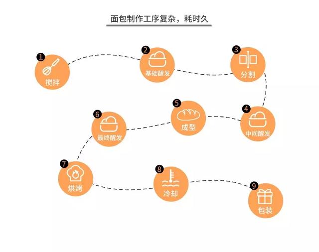 鲍师傅们的“骗局”，开烘焙店水有多深？