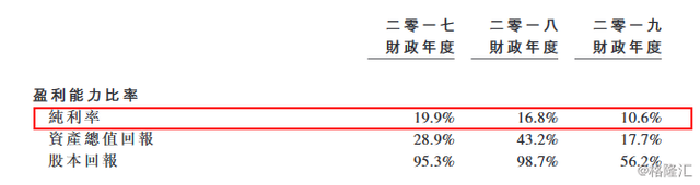 士林台湾小吃店快餐帝国赴港上市，资本负债率高达92%