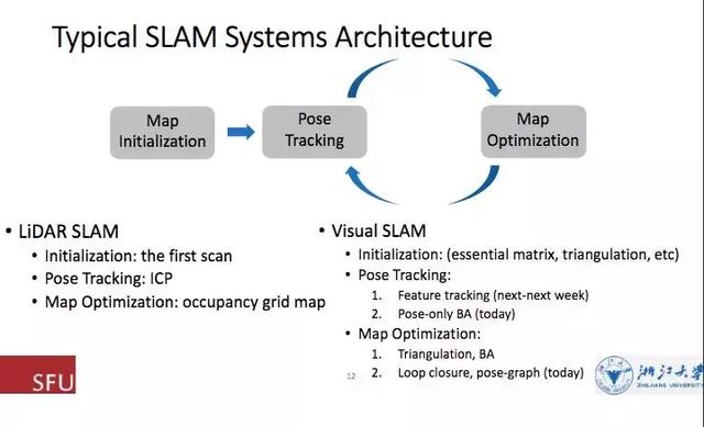 从相机标定到SLAM，极简三维视觉六小时课程视频（附PPT）