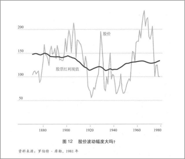 理查德·泰勒《“错误”的行为》读书笔记