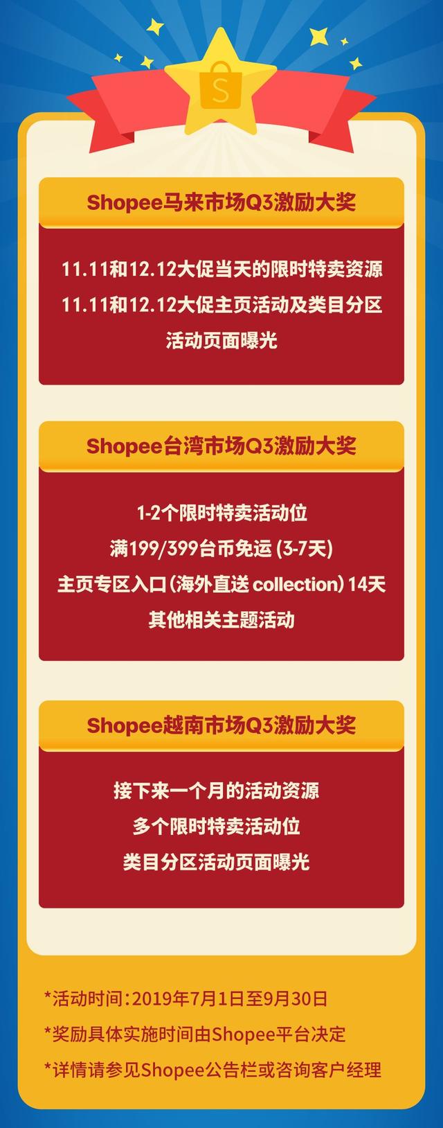 上爆款还获11.11活动位？!Shopee官宣Q3火箭类目＆100+爆款